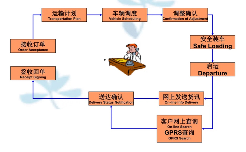 苏州到毛嘴镇搬家公司-苏州到毛嘴镇长途搬家公司